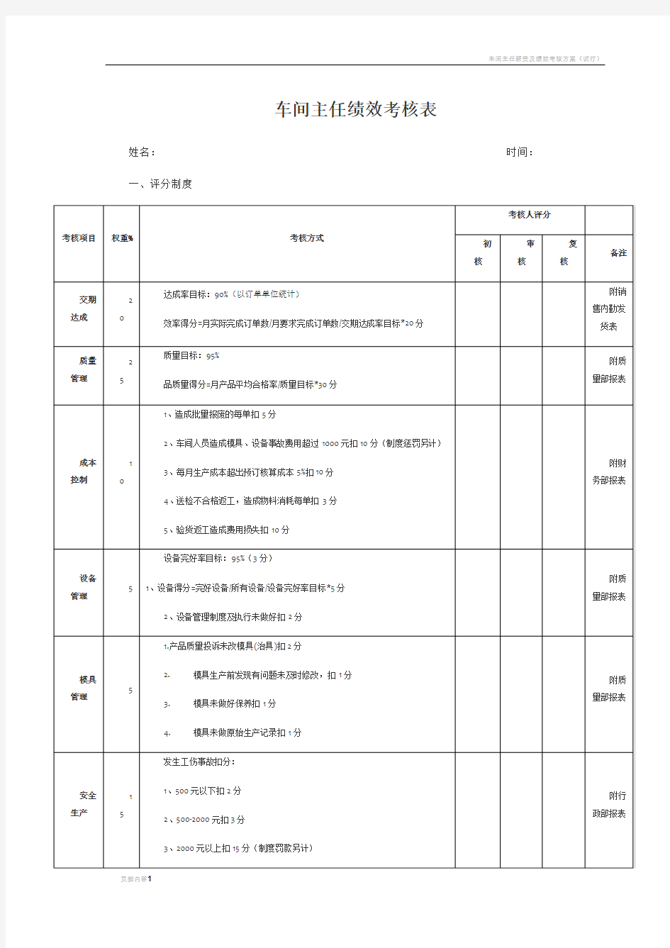 车间主任绩效考核表