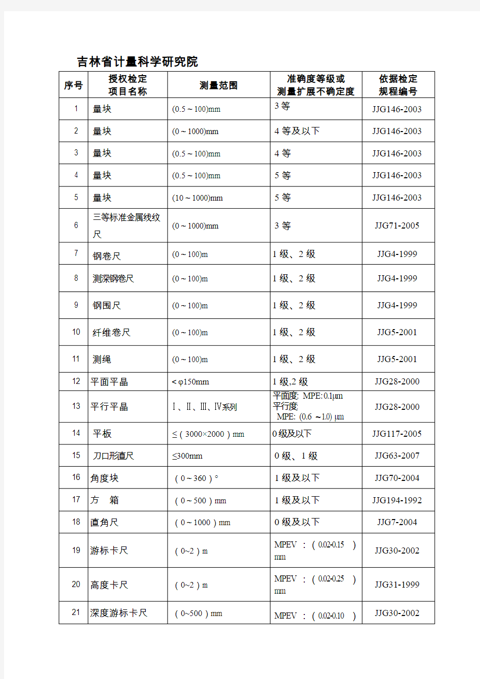 吉林省计量科学研究院