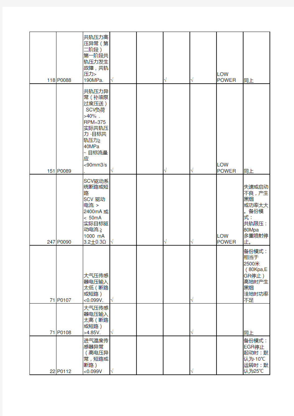 五十铃故障代码