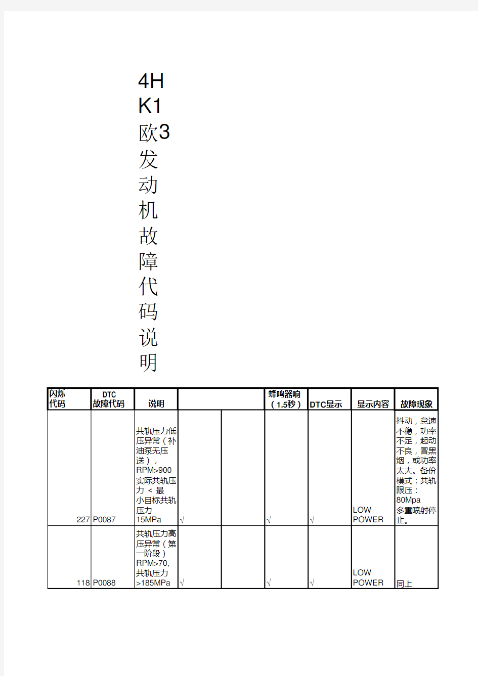 五十铃故障代码