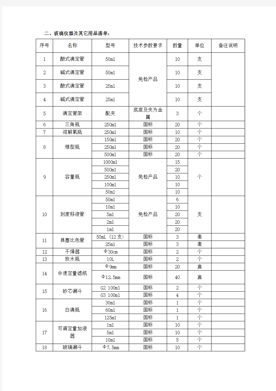 实验室玻璃仪器统计表