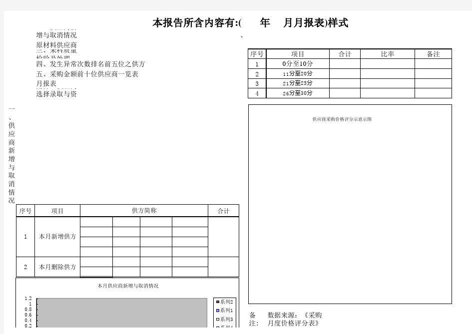 采购月报