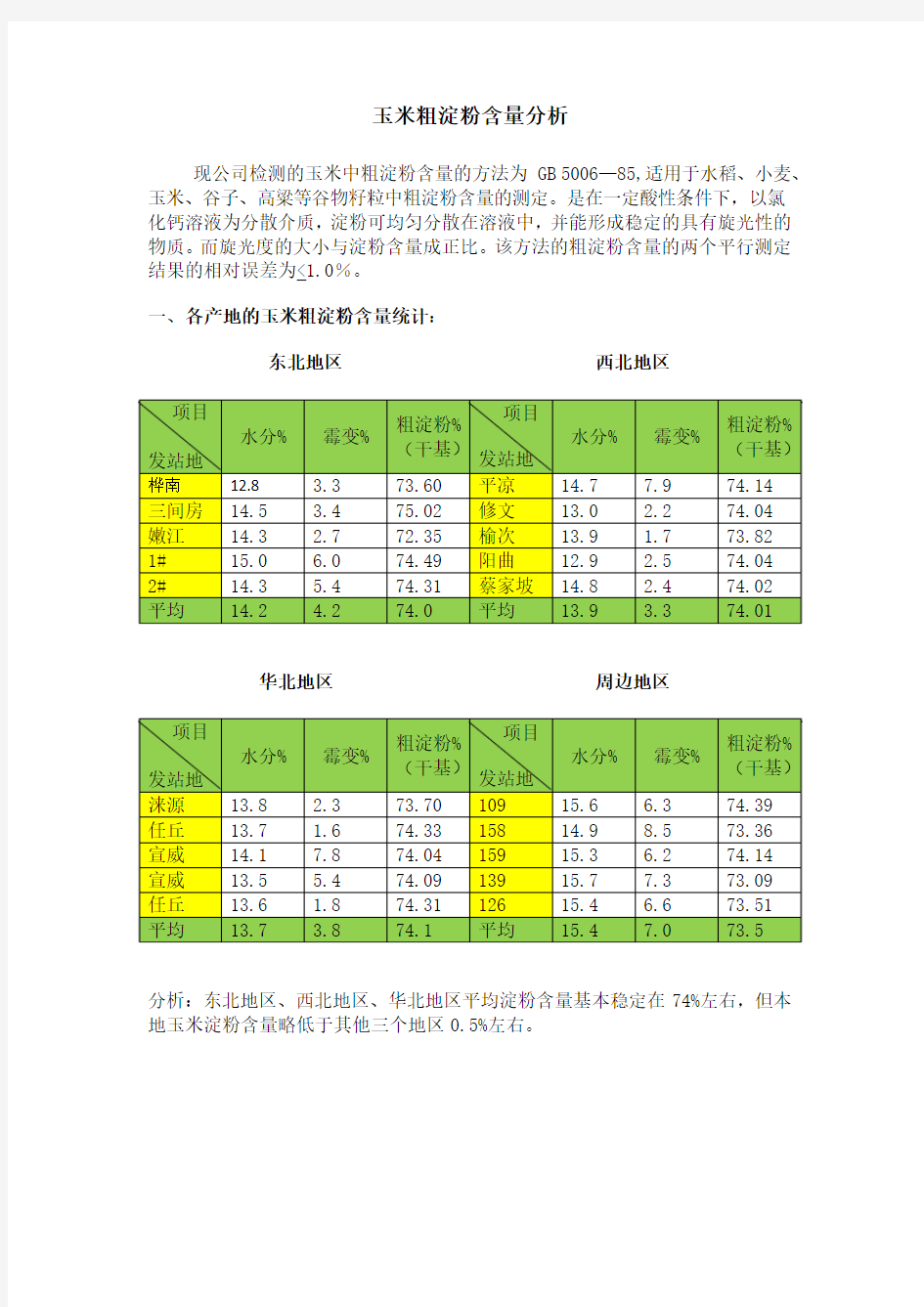 玉米淀粉含量分析