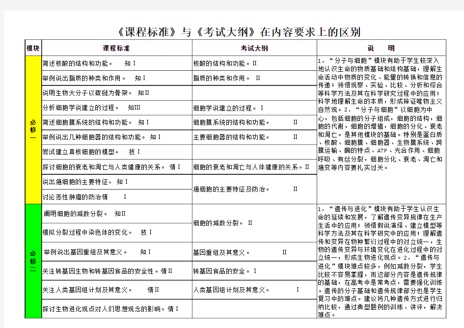 课程标准与教学大纲