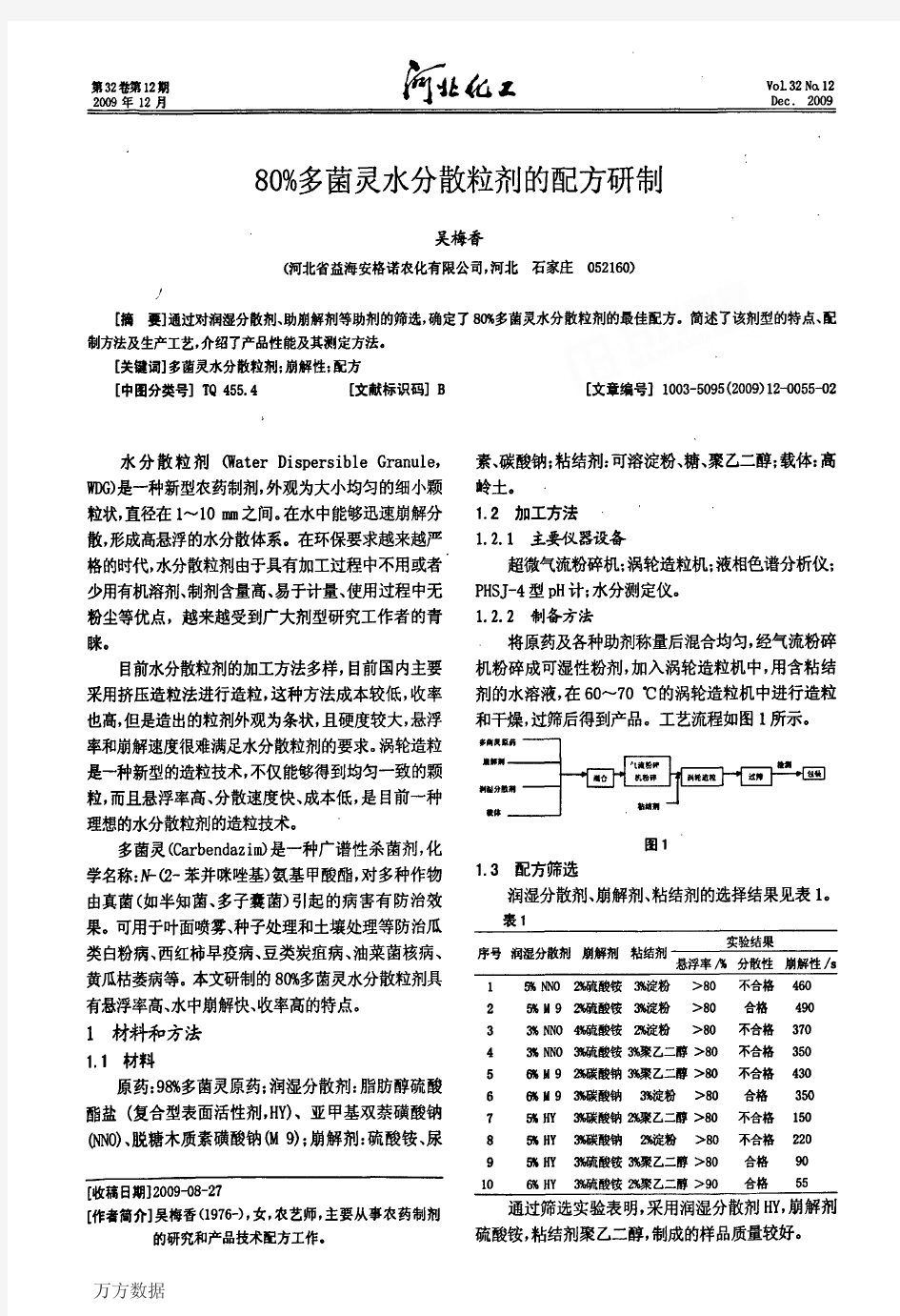 80多菌灵水分散粒剂的配方研制