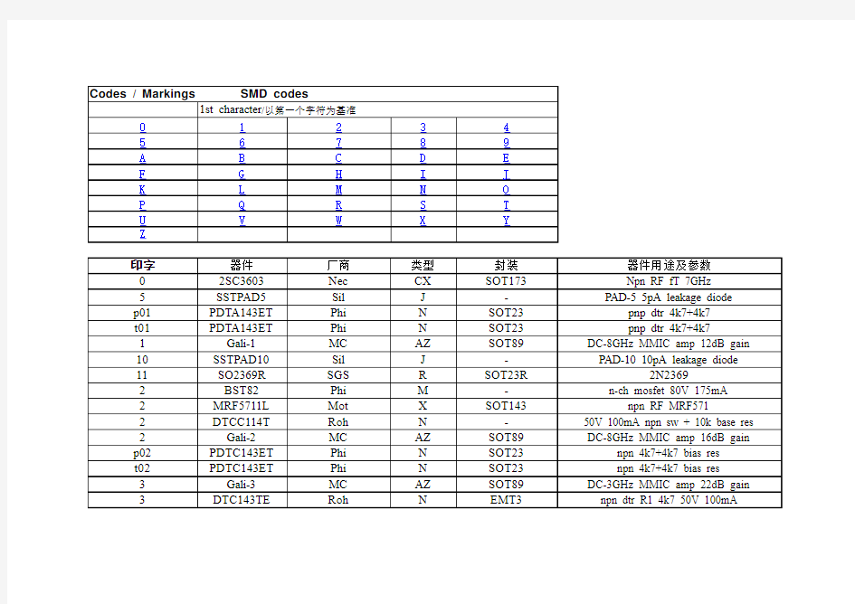 贴片三极管印字对照表
