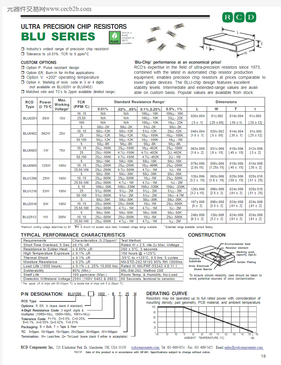 BLU1206-10R0-FB中文资料