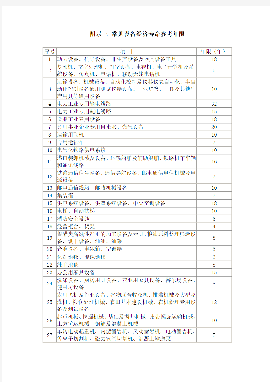 1常见设备经济寿命参考年限