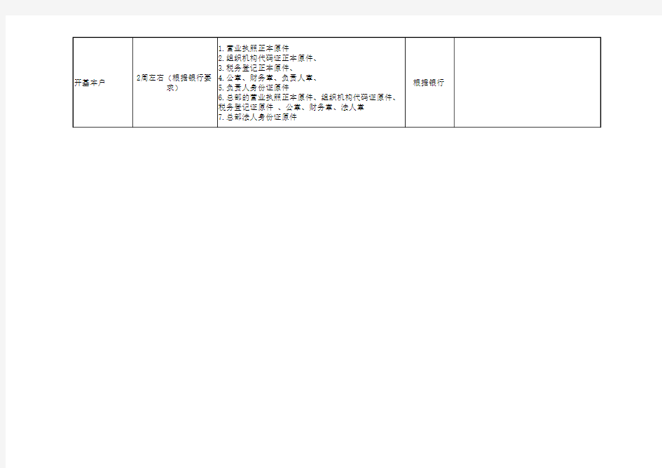 上海公司注册流程及材料一览表