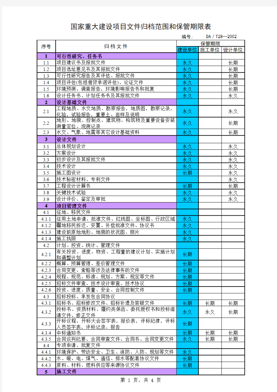 国家重大建设项目文件归档范围和保管期限表