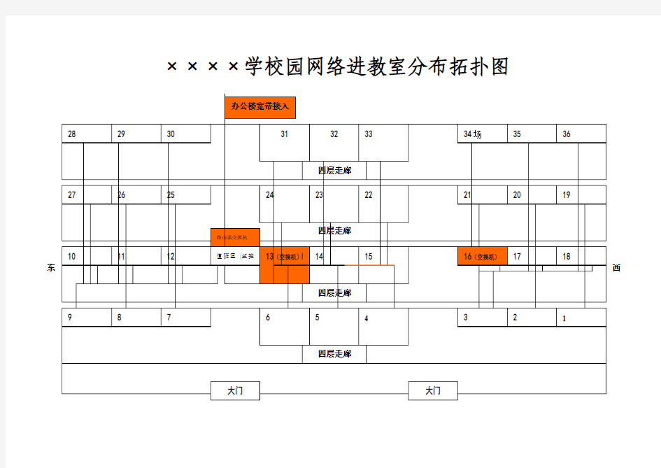 小学校园网络拓扑图