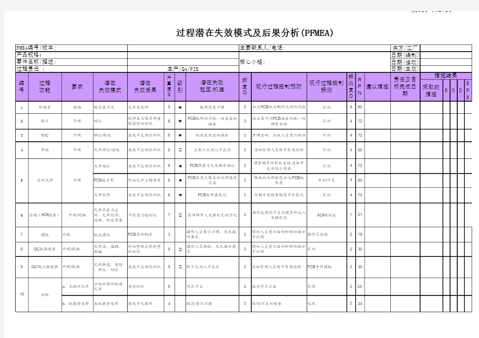 电子产品生产过程PFMEA分析范例