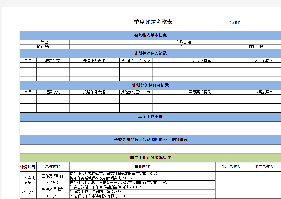 行政主管绩效考核明细表