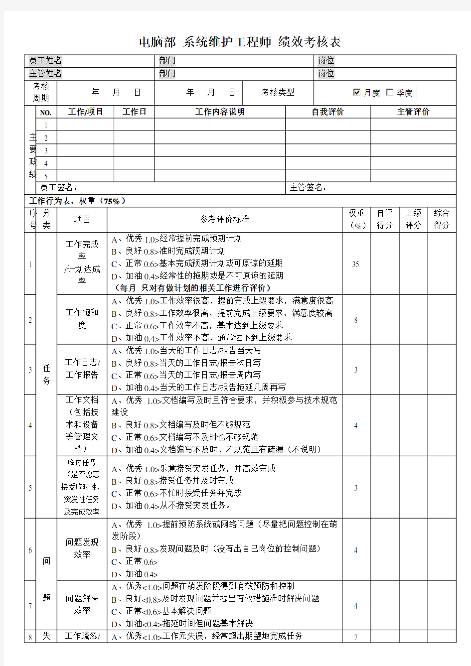 电脑部系统维护工程师绩效考核表