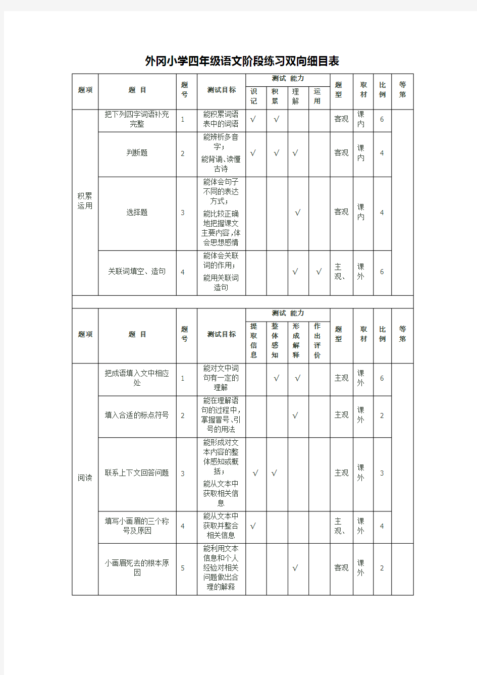 四年级语文阶段练习双向细目表[1]