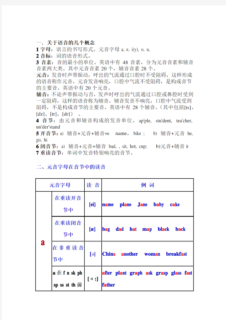 《英语单词拼读规则表》-打印版