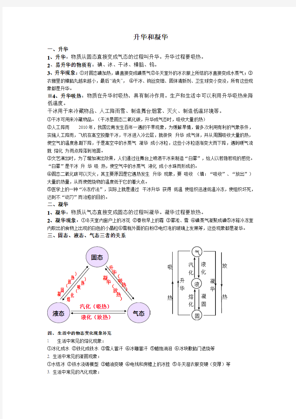 升华和凝华  知识点