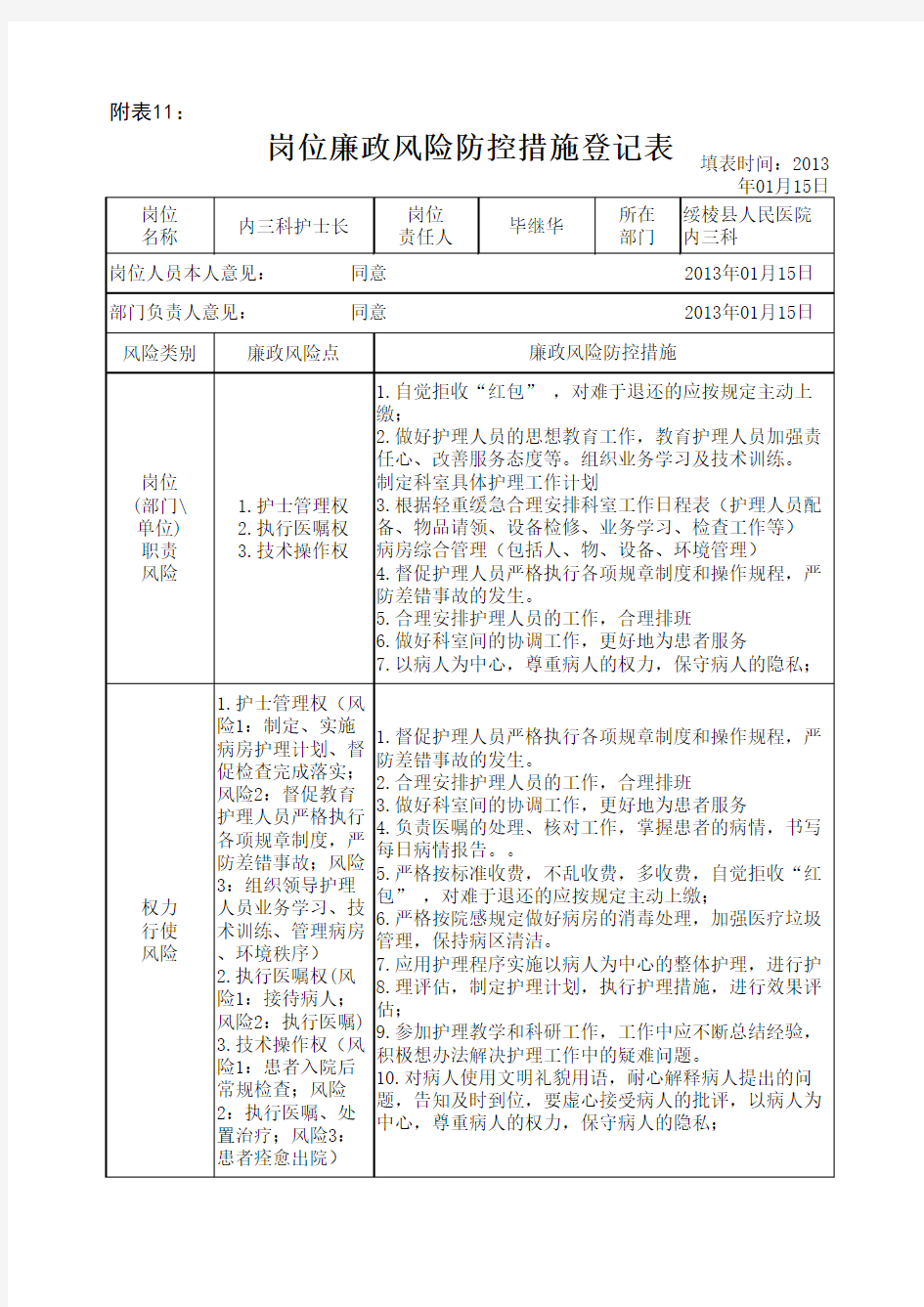 医院岗位廉政风险防控措施登记表 护士长