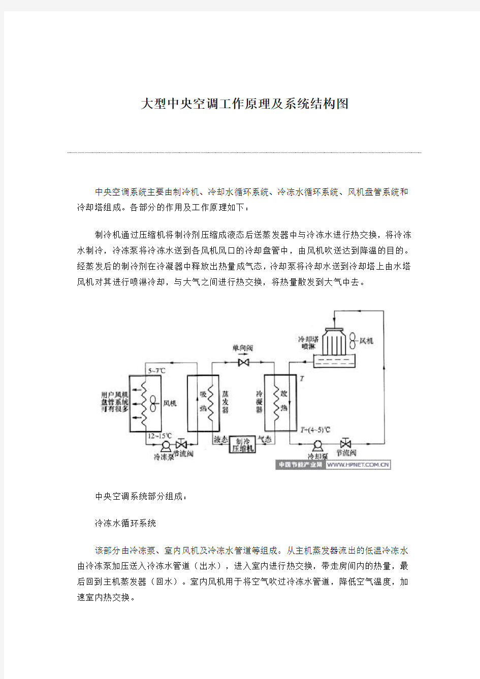 大型中央空调工作原理及系统结构图(1)