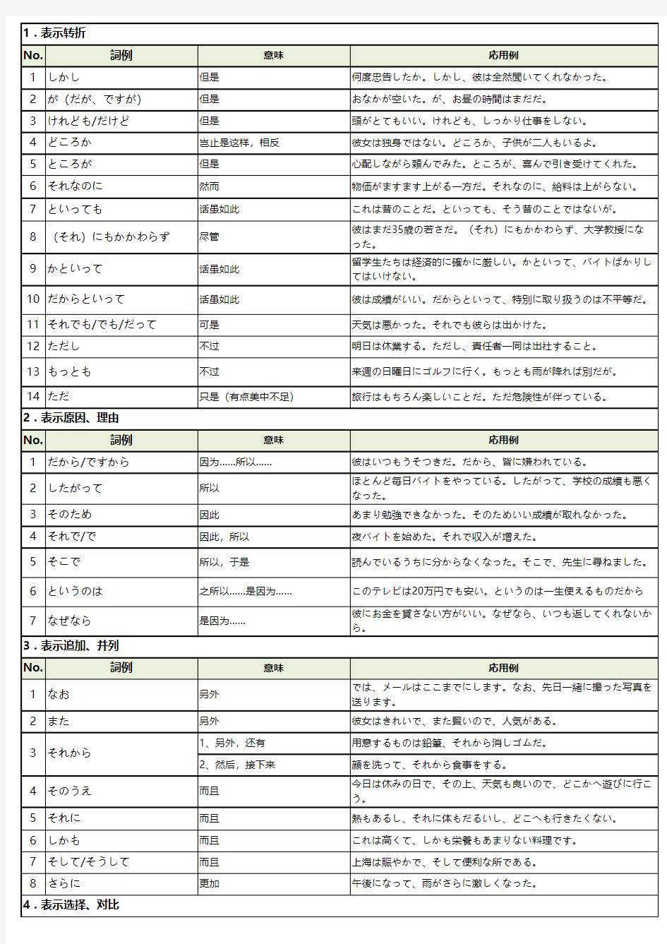 常用接续词(2级)