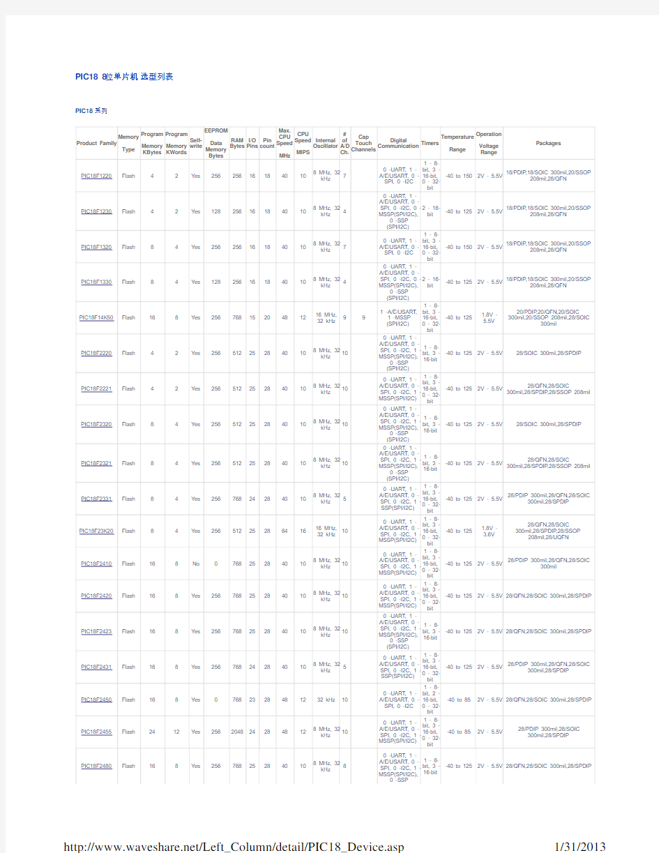 PIC18单片机选型列表