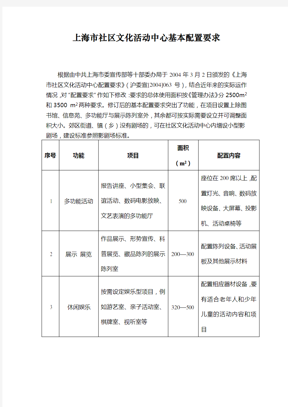 上海市社区文化活动中心基本配置要求