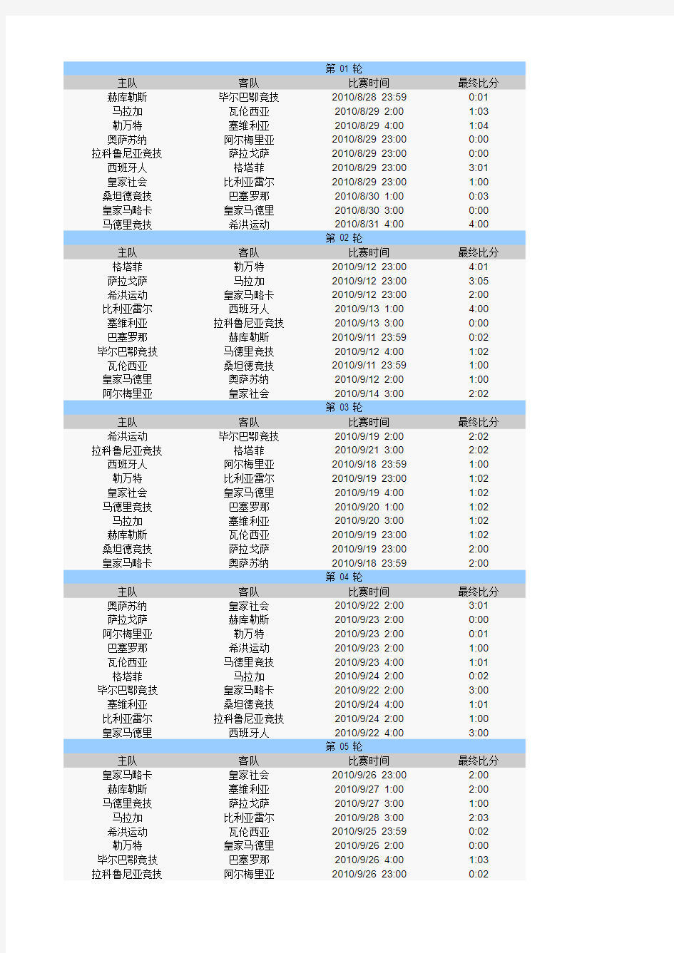 西甲2010-2011详细赛程表