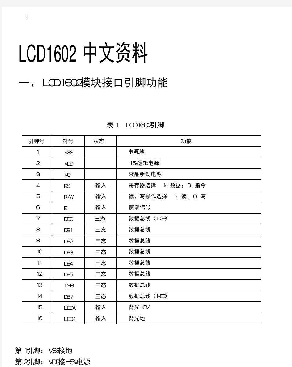 LCD1602液晶显示器资料