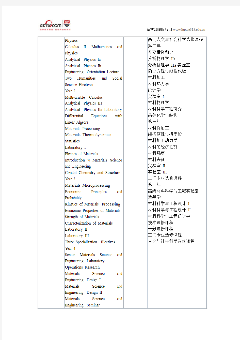 罗格斯大学-新布朗斯维克校区材料科学与工程本科