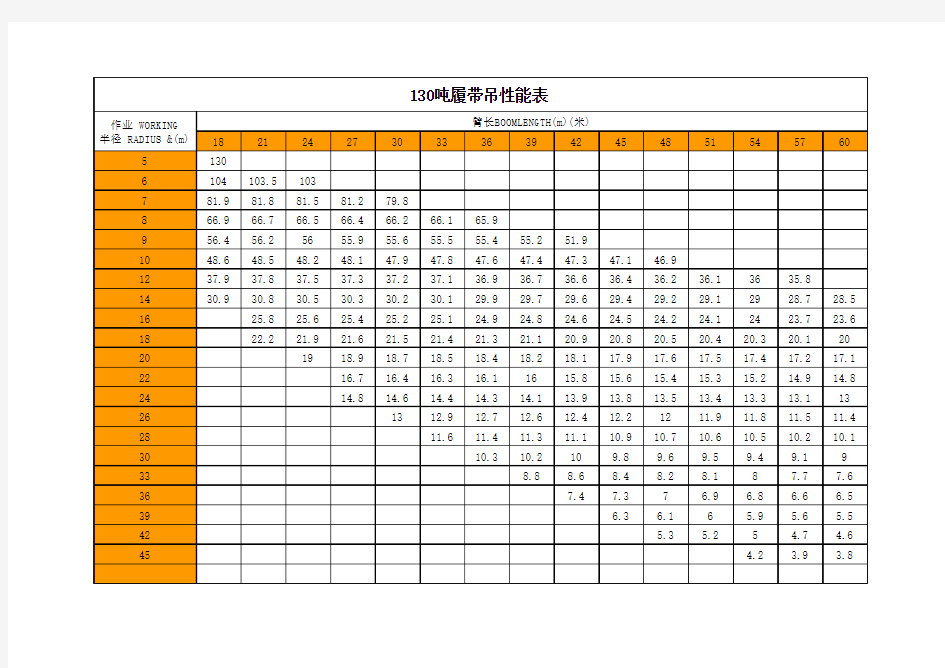 100t、130t、200t吊车性能表