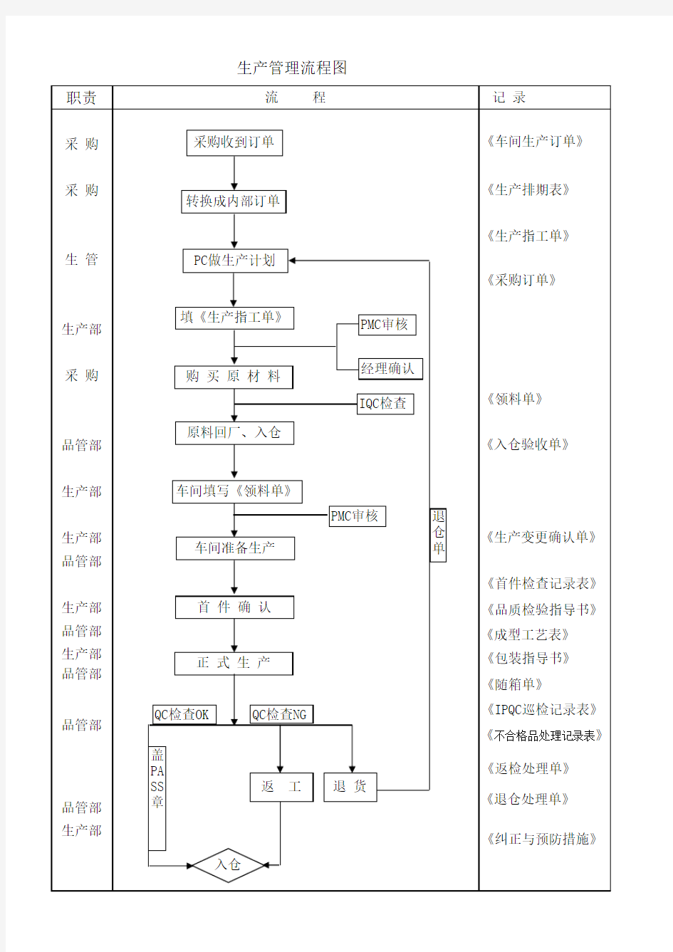 注塑车间生产流程图