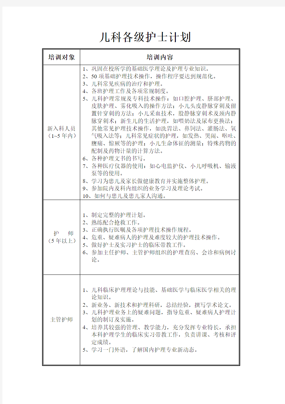 各级护士在职培训计划