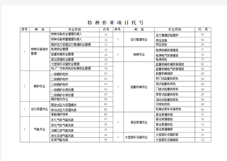 特种作业项目代号