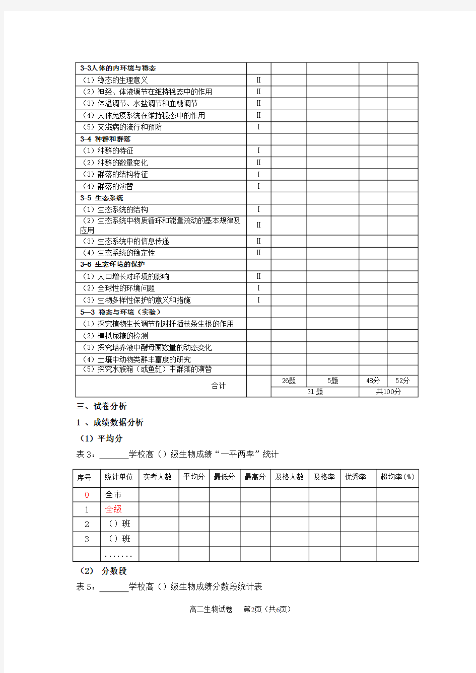 高中生物试卷分析报告样式