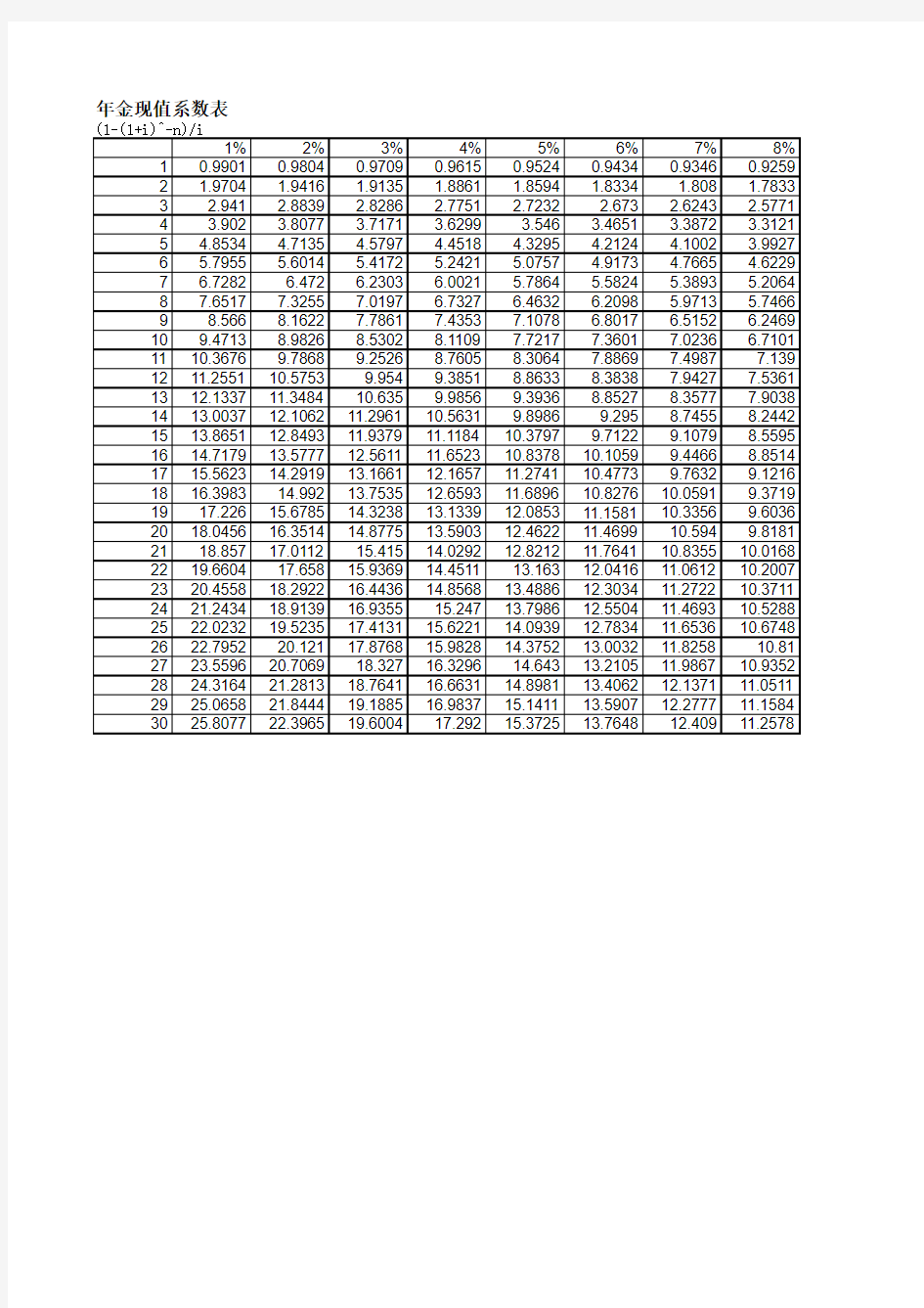 年金现值系数表(带公式)