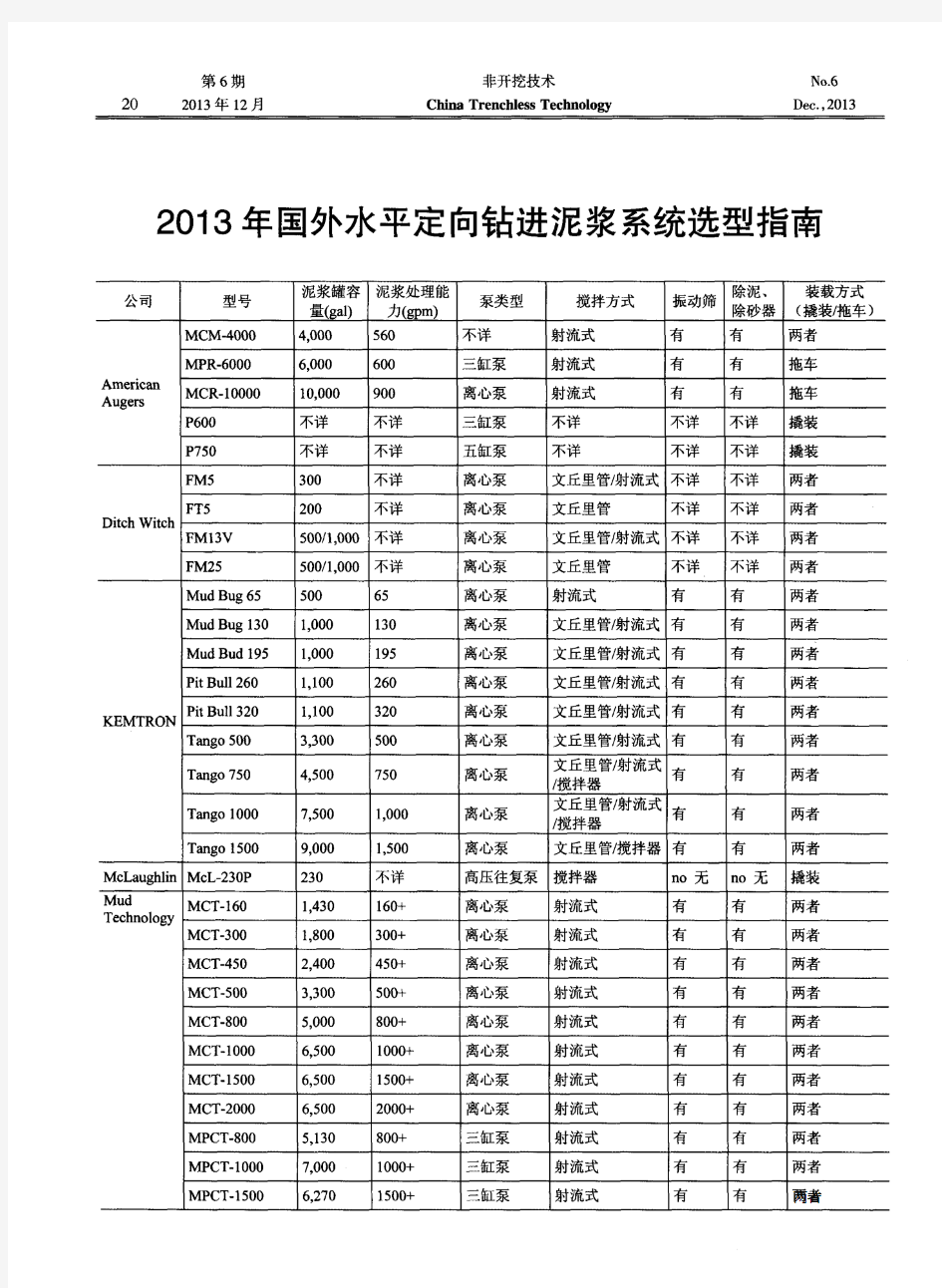 2013年国外水平定向钻进泥浆系统选型指南