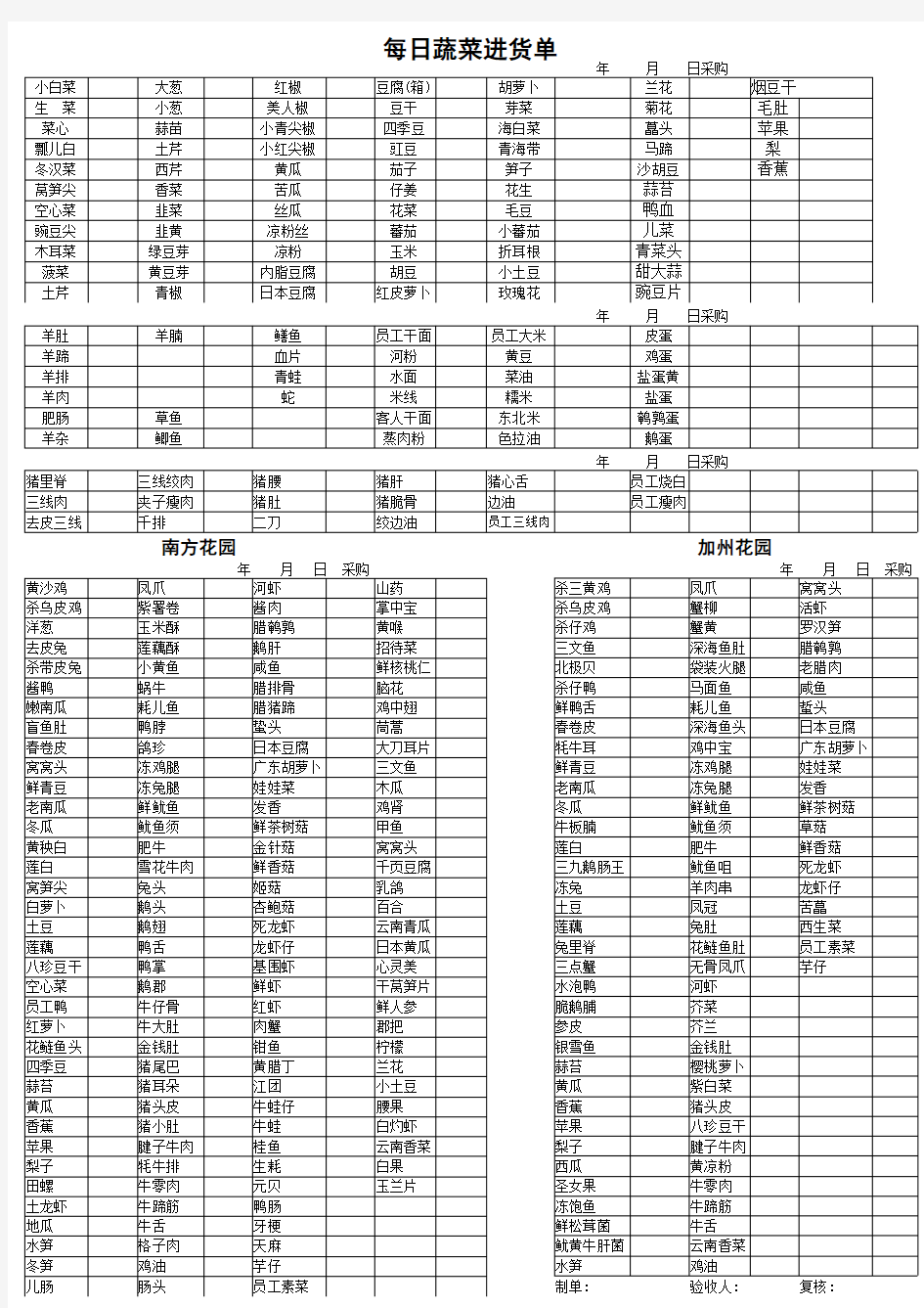 每日蔬菜进货单