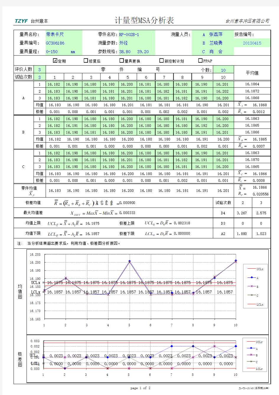 计量型MSA分析表