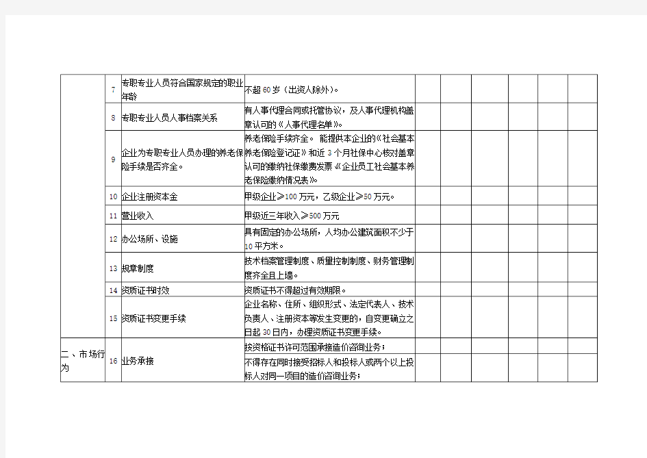 冀建市〔2015〕 号 - 河北省住房和城乡建设厅