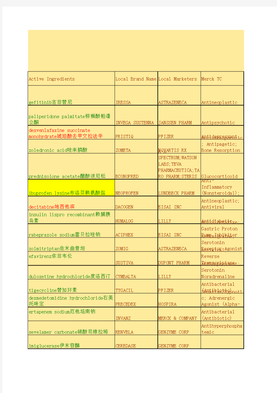 2013-2017专利到期药品