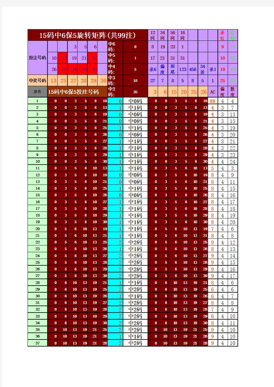 15码中6保5旋转矩阵(共99注)