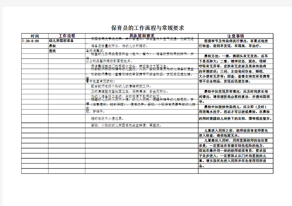 幼儿园保育员工作流程及常规要求