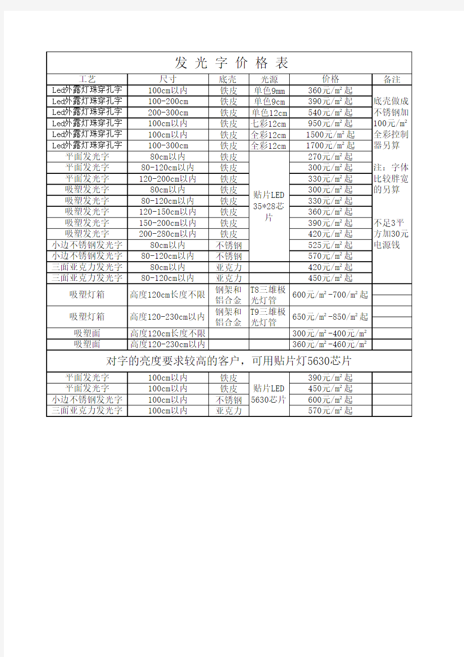 发光字价格表