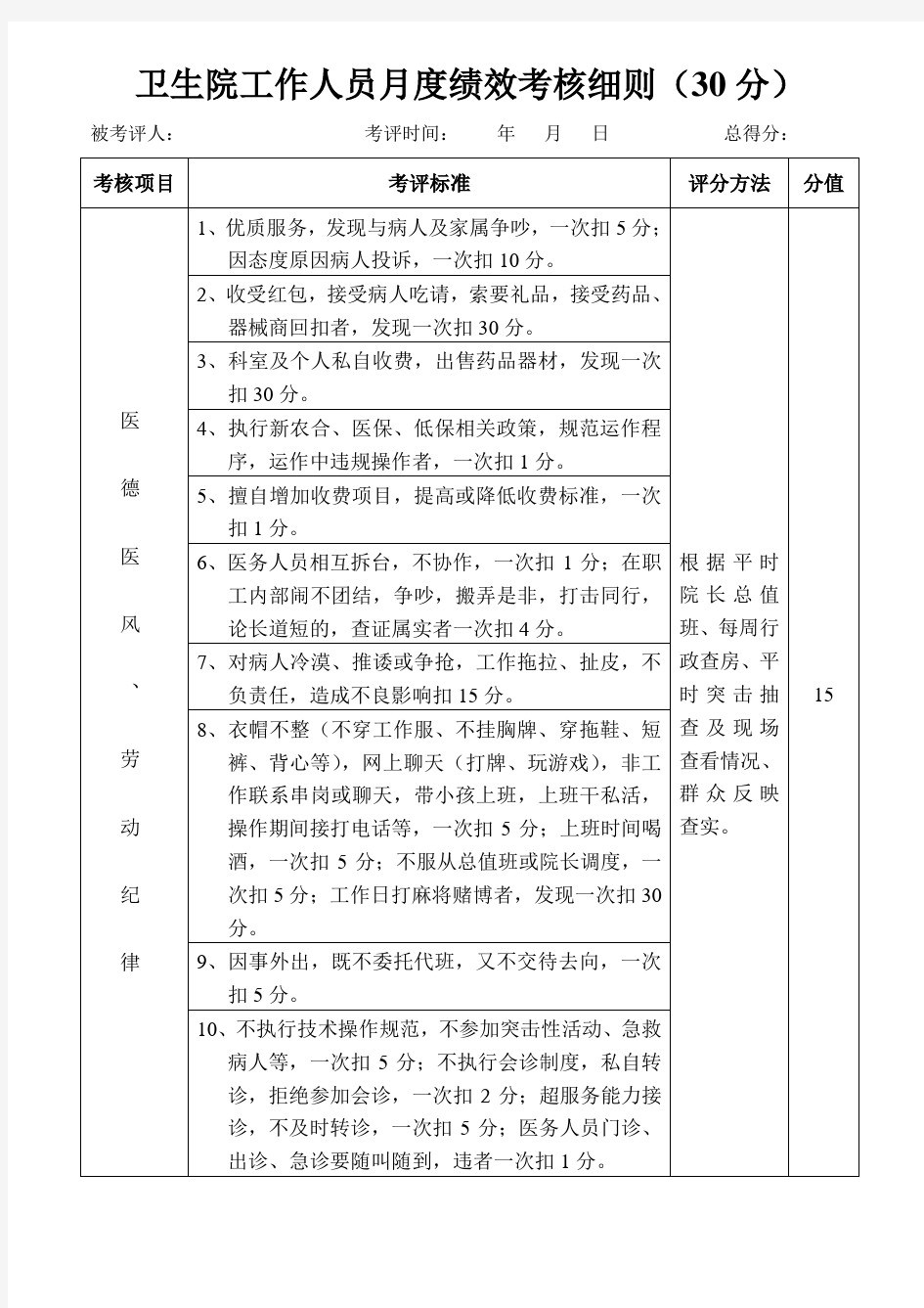 医院工作人员绩效考核细则方案