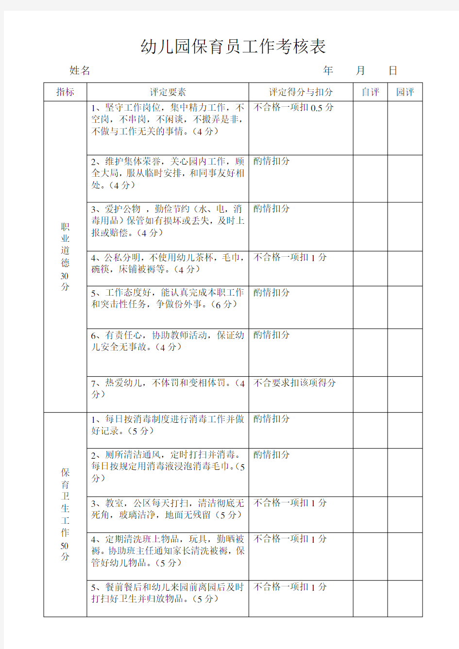 幼儿园保育员工作考核表1