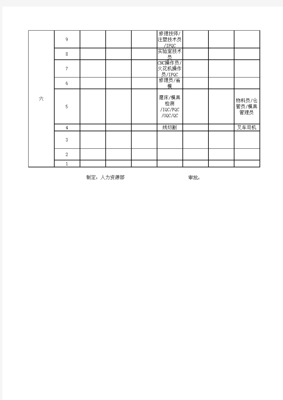 岗位序列表职级表