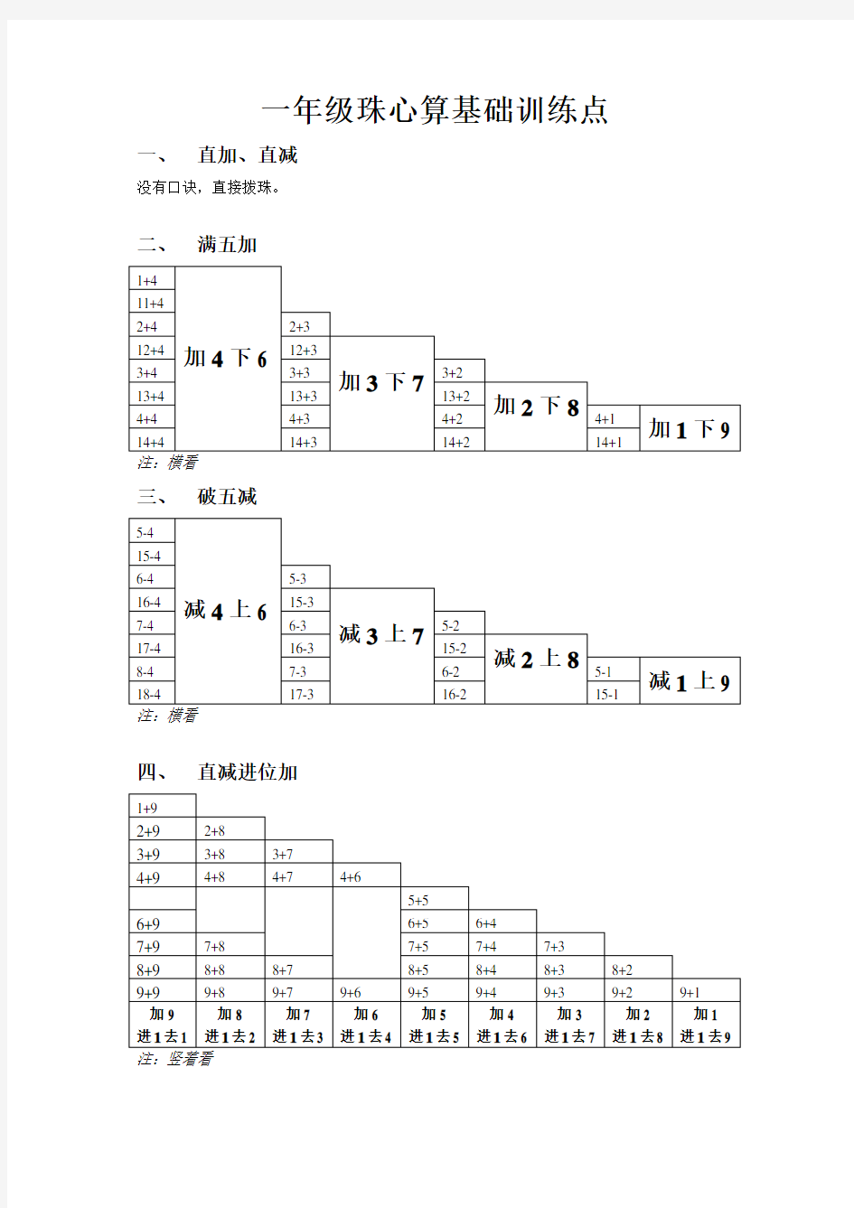 一年级珠心算