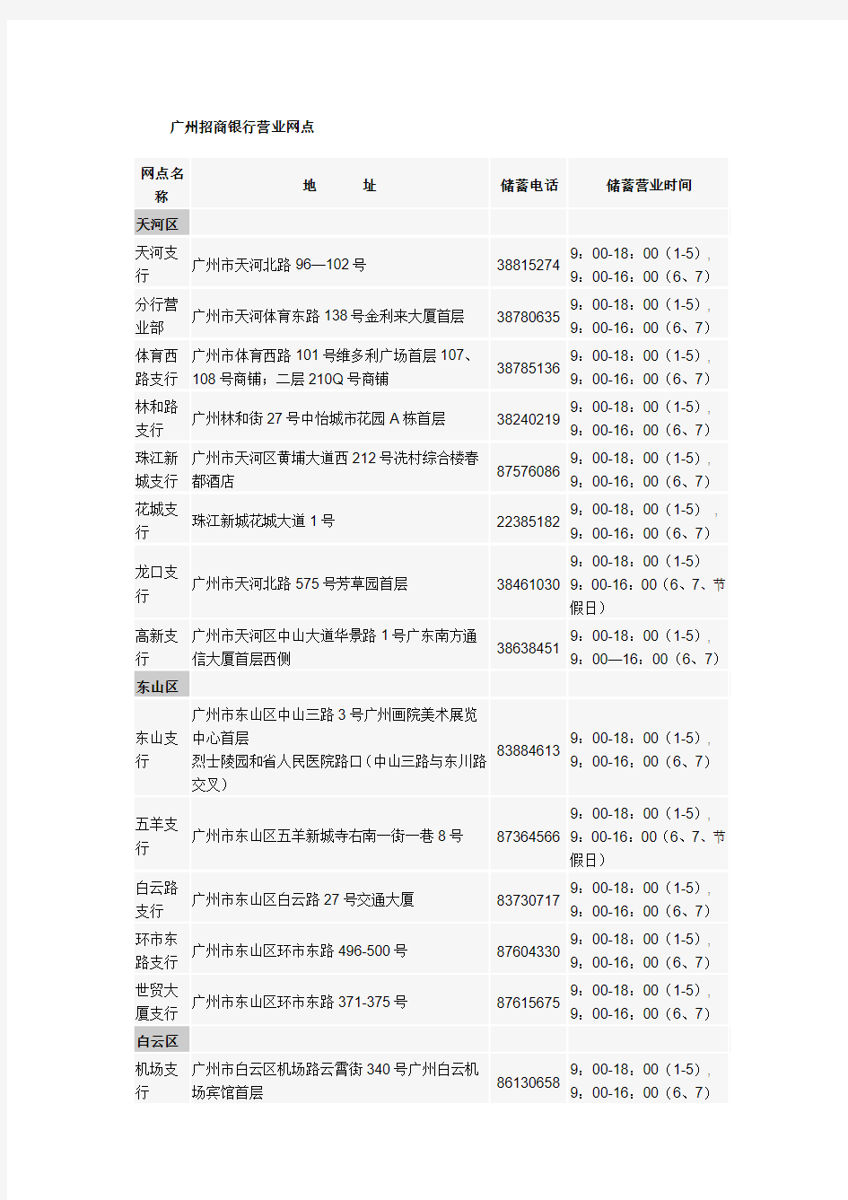 广州招商银行营业网点