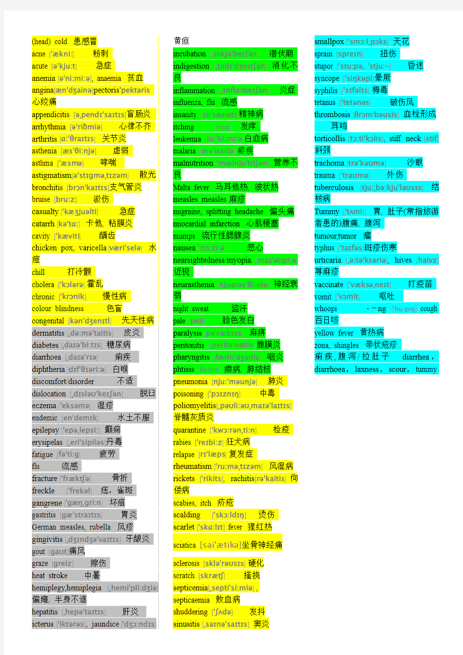 常见疾病英文单词