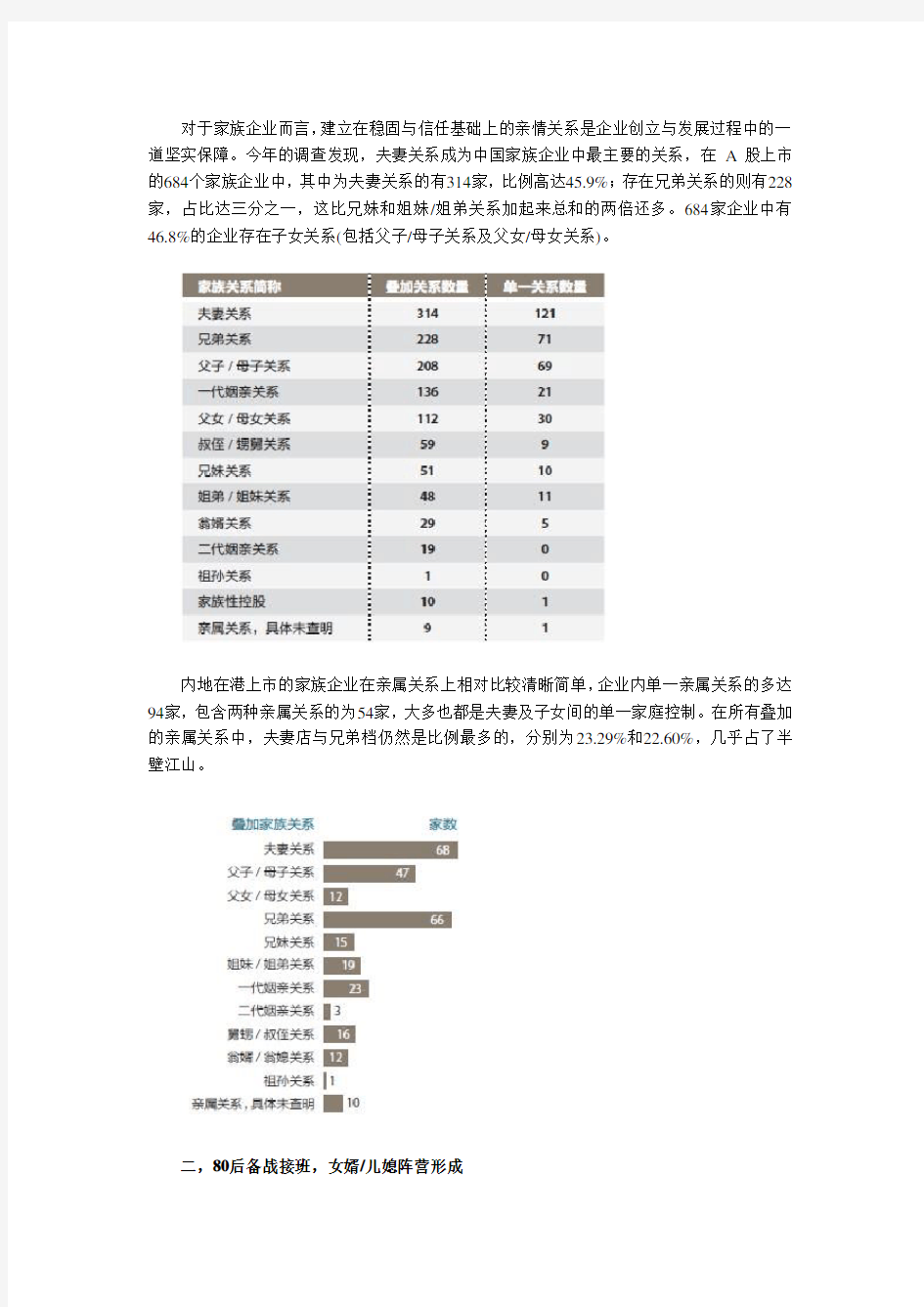 福布斯：中国现代家族企业调查报告